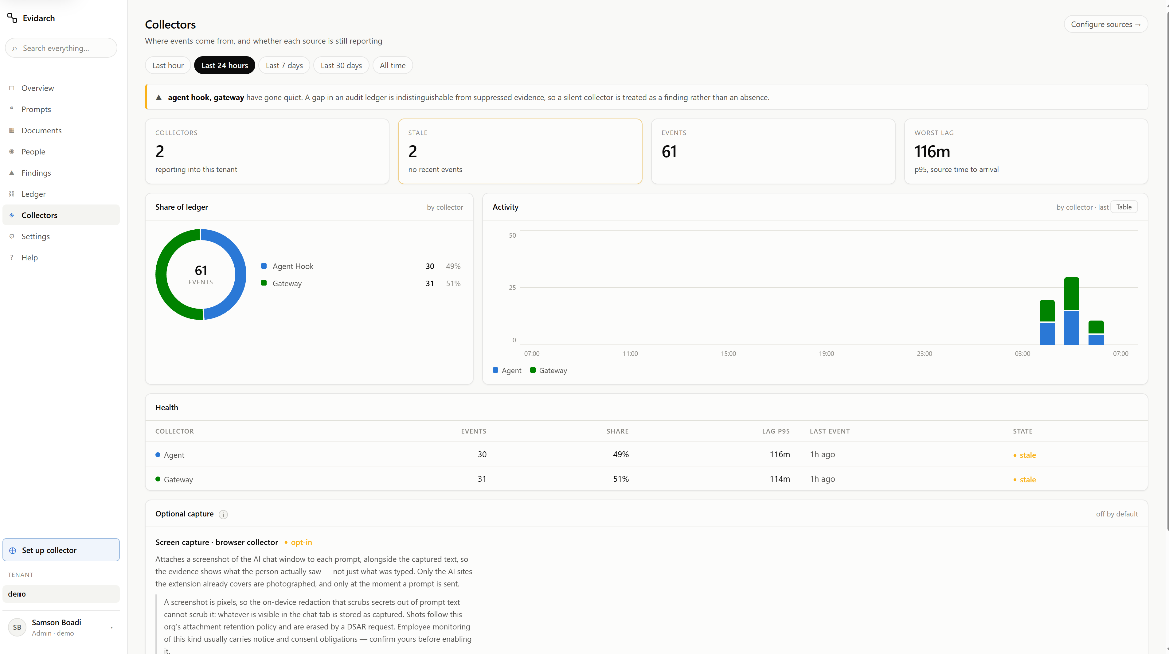 The Collectors page. A warning reads “agent hook, gateway have gone quiet”, and the health table lists both sources with their event counts, lag and a state of “stale”.
