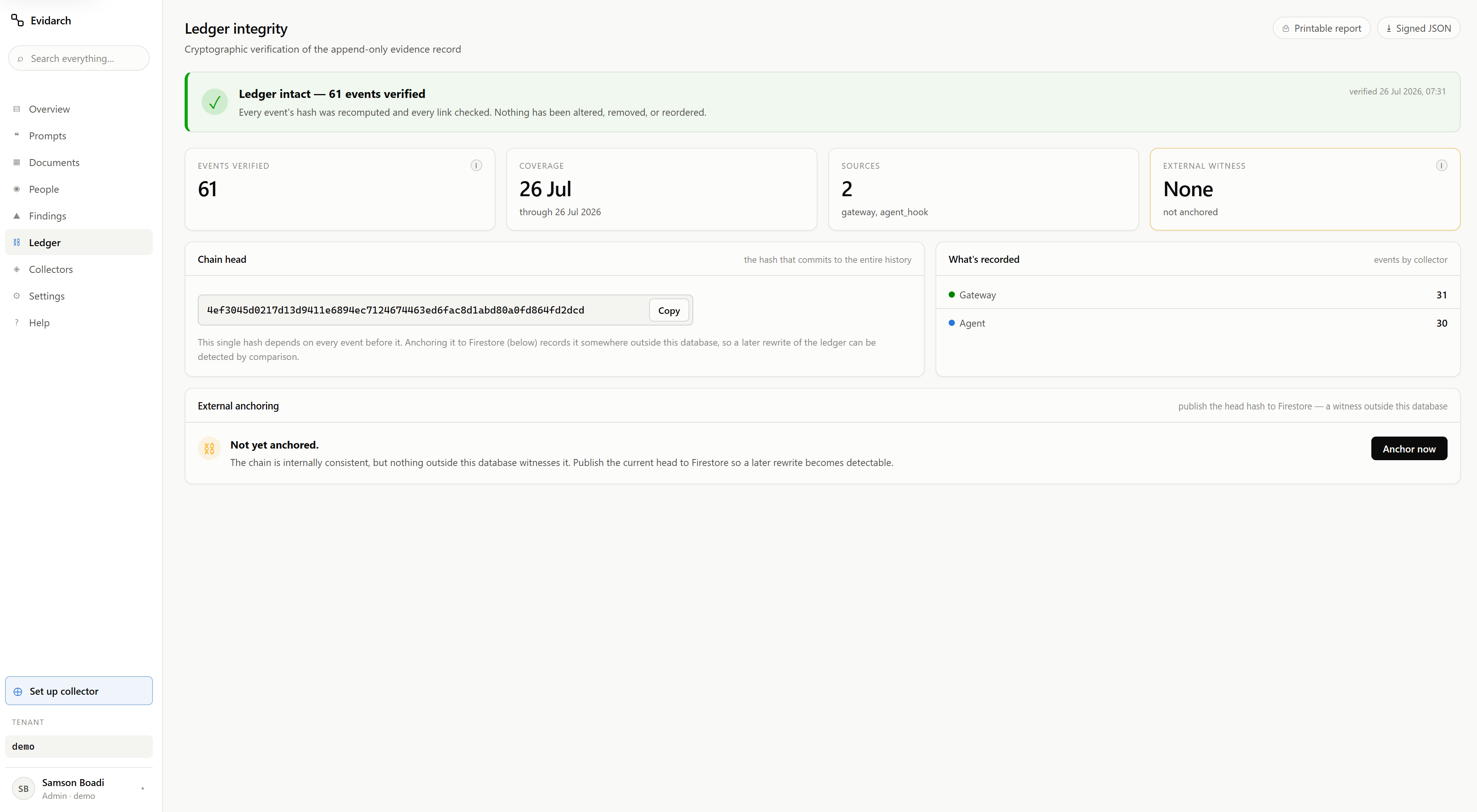 The Ledger integrity page reading “Ledger intact, 61 events verified”, with the chain head hash shown in full, and a panel headed “External witness: None, not anchored”.